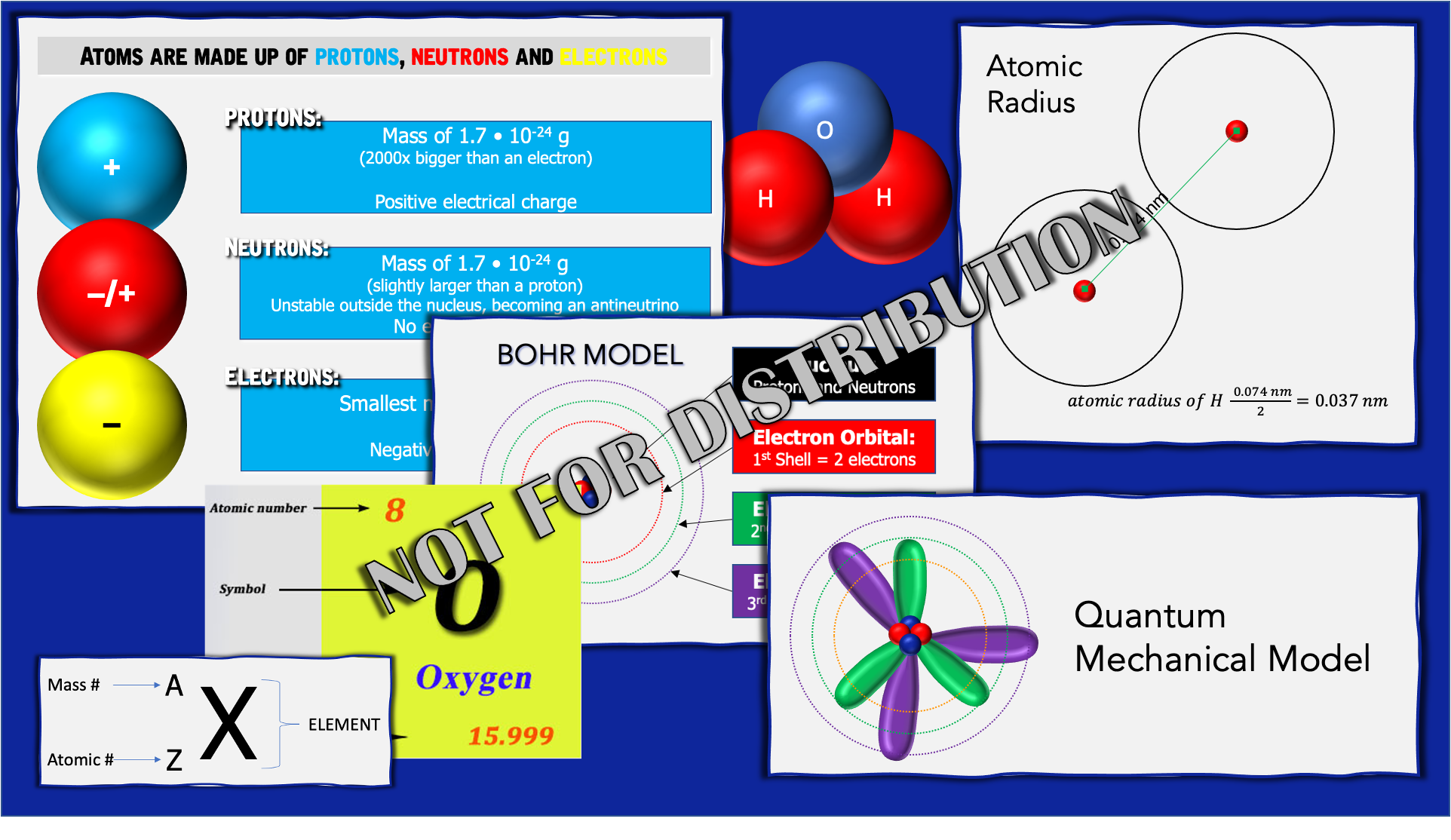 E=MC2 General Science Illustrations