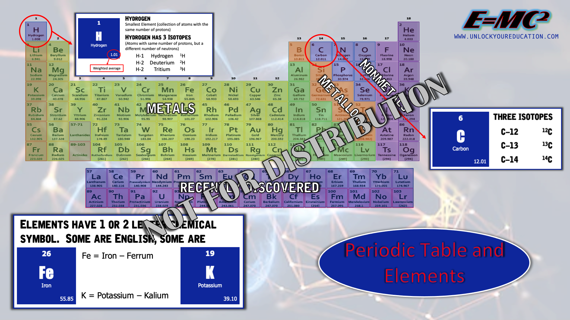 E=MC2 General Science Illustration